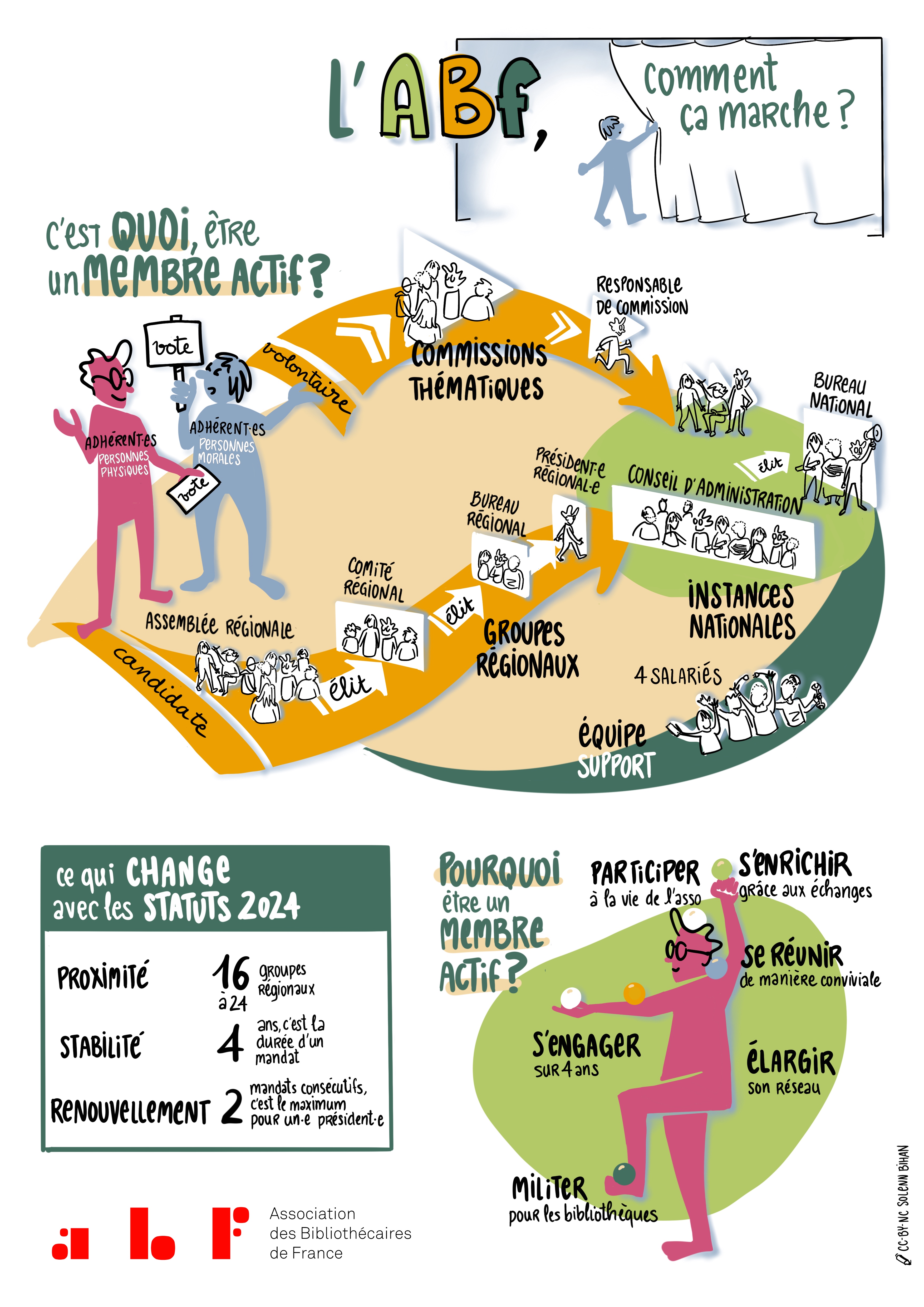 ABF_affiche_07-10-2024_A3.jpeg (2.11 MB)