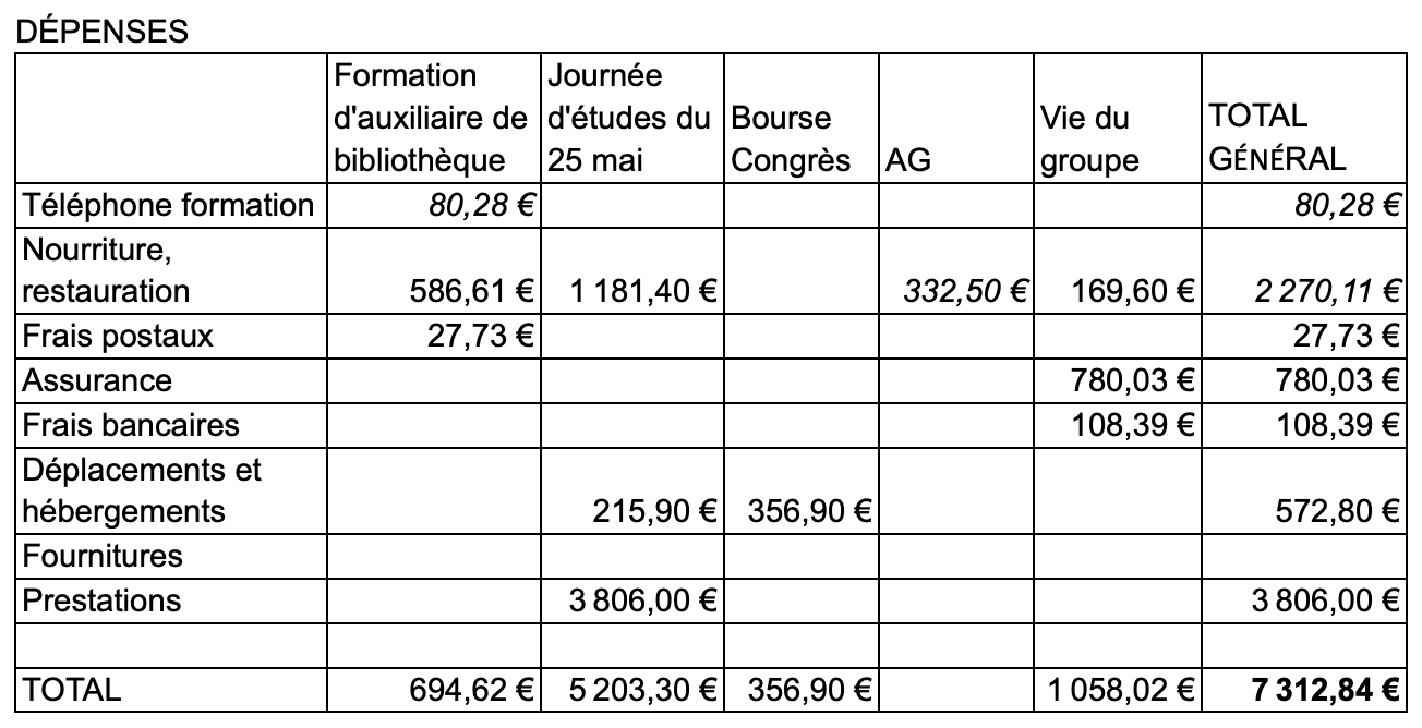 Dépenses 2024.png (131 KB)